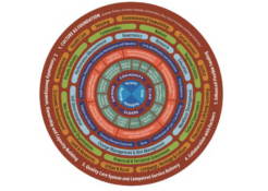 First Nations Mental Wellness Continuum Model